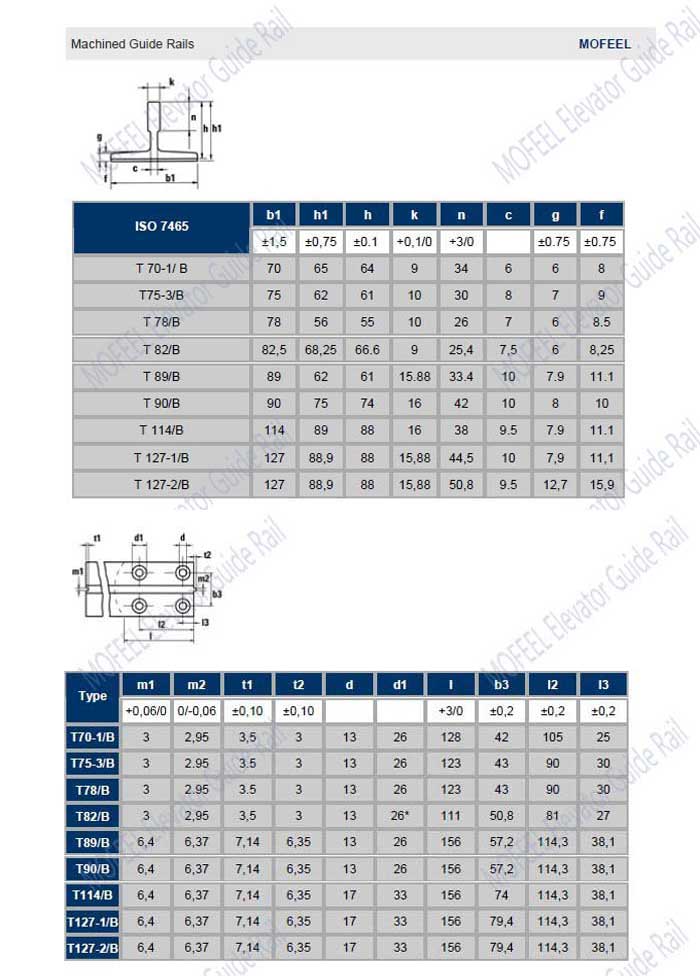 Machined elevator guide rail specifications